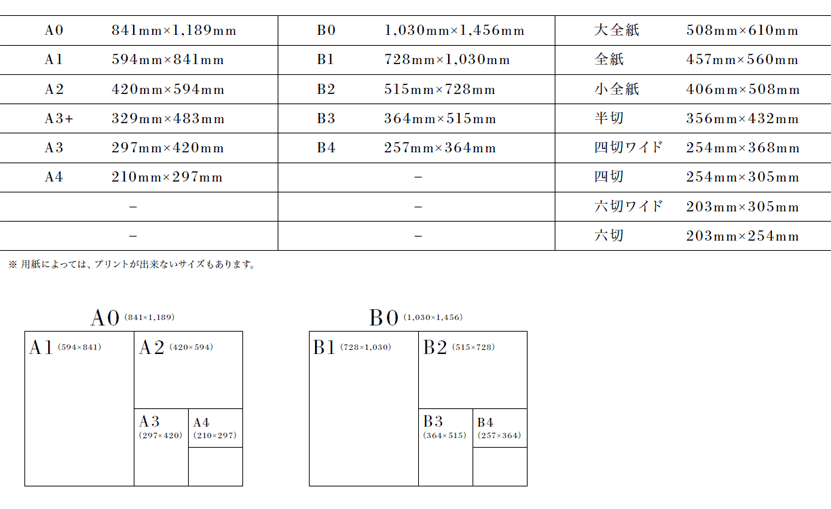 プリント工房 一般的な用紙の寸法