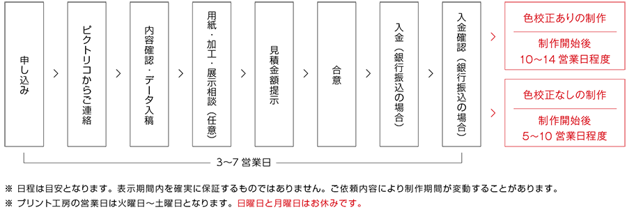 プリント工房 Pictorico ピクトリコ プリント工房 Pictorico ピクトリコ