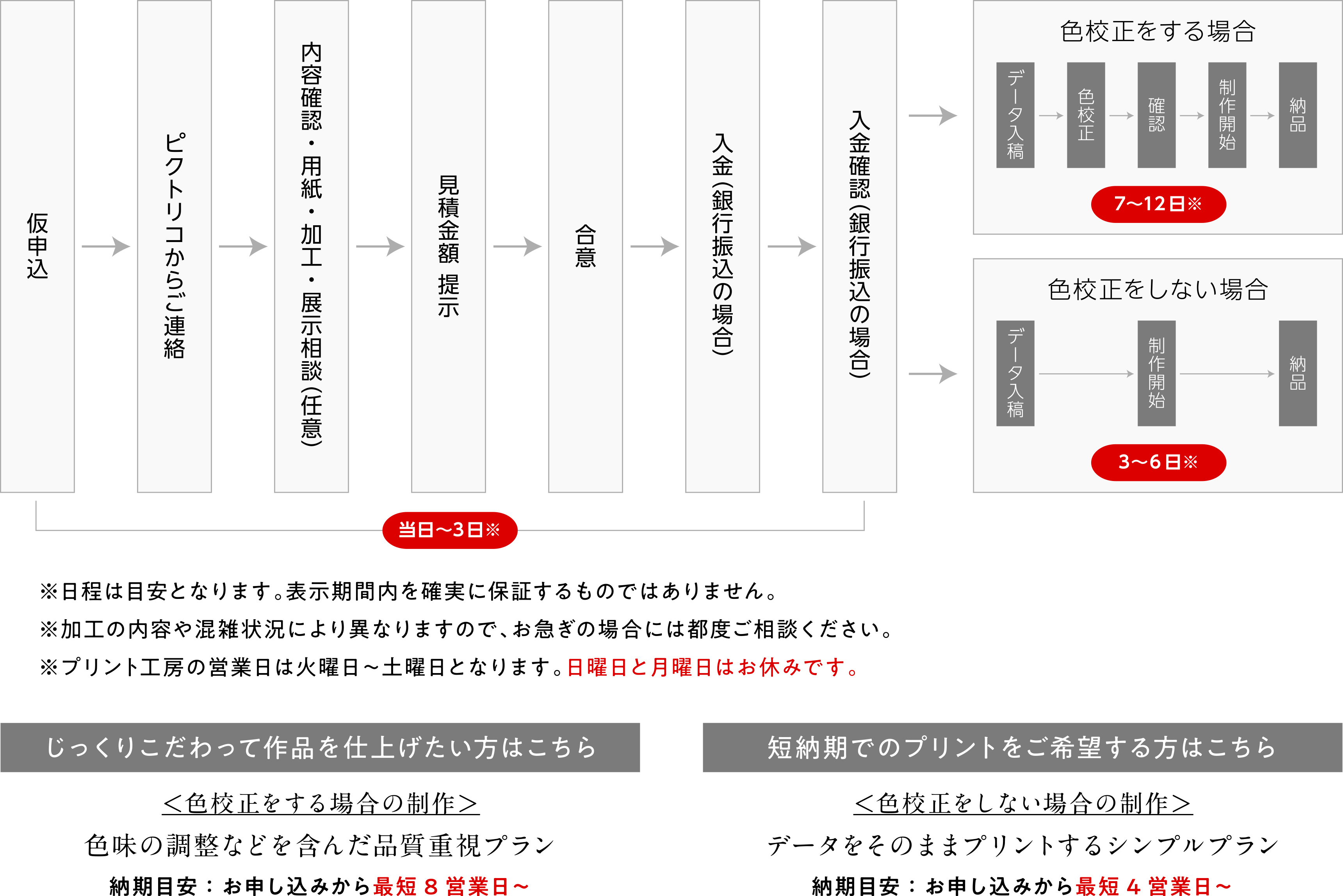 お申し込みの流れ