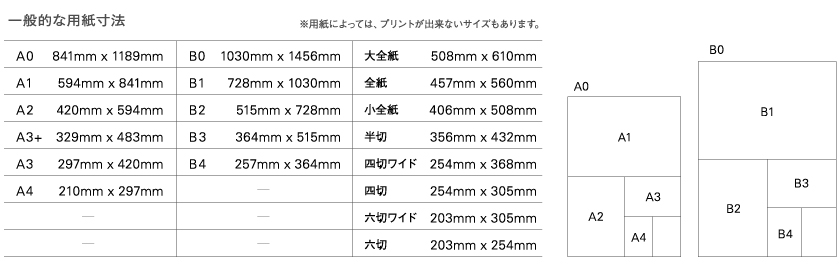 プリントサービスのトップページへ戻る