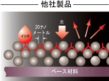 他社商品　イメージ